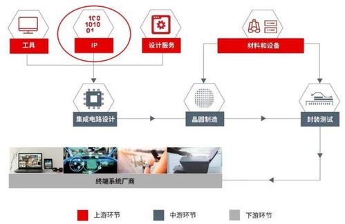 芯原的戰略機遇 戴偉民的小目標與半導體IP競爭格局