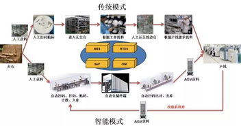 南京培育獨角獸企業泰治獲數億元A輪融資，助力中國半導體行業智能制造與集成電路設計