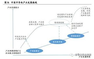 半導體產(chǎn)業(yè)鏈深度梳理與分析 集成電路設(shè)計的核心地位與關(guān)鍵挑戰(zhàn)