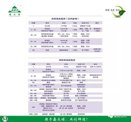 鑫眾諾禽病產(chǎn)品技術(shù)服務(wù)手冊——專業(yè)技術(shù)支持指南